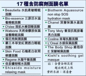 17種含防腐劑面膜名單